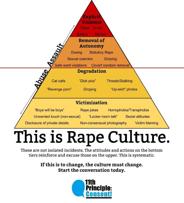 rape-culture-pyramid