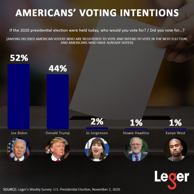 Latest projection for popular vote in the 2020 U.S. presidential election