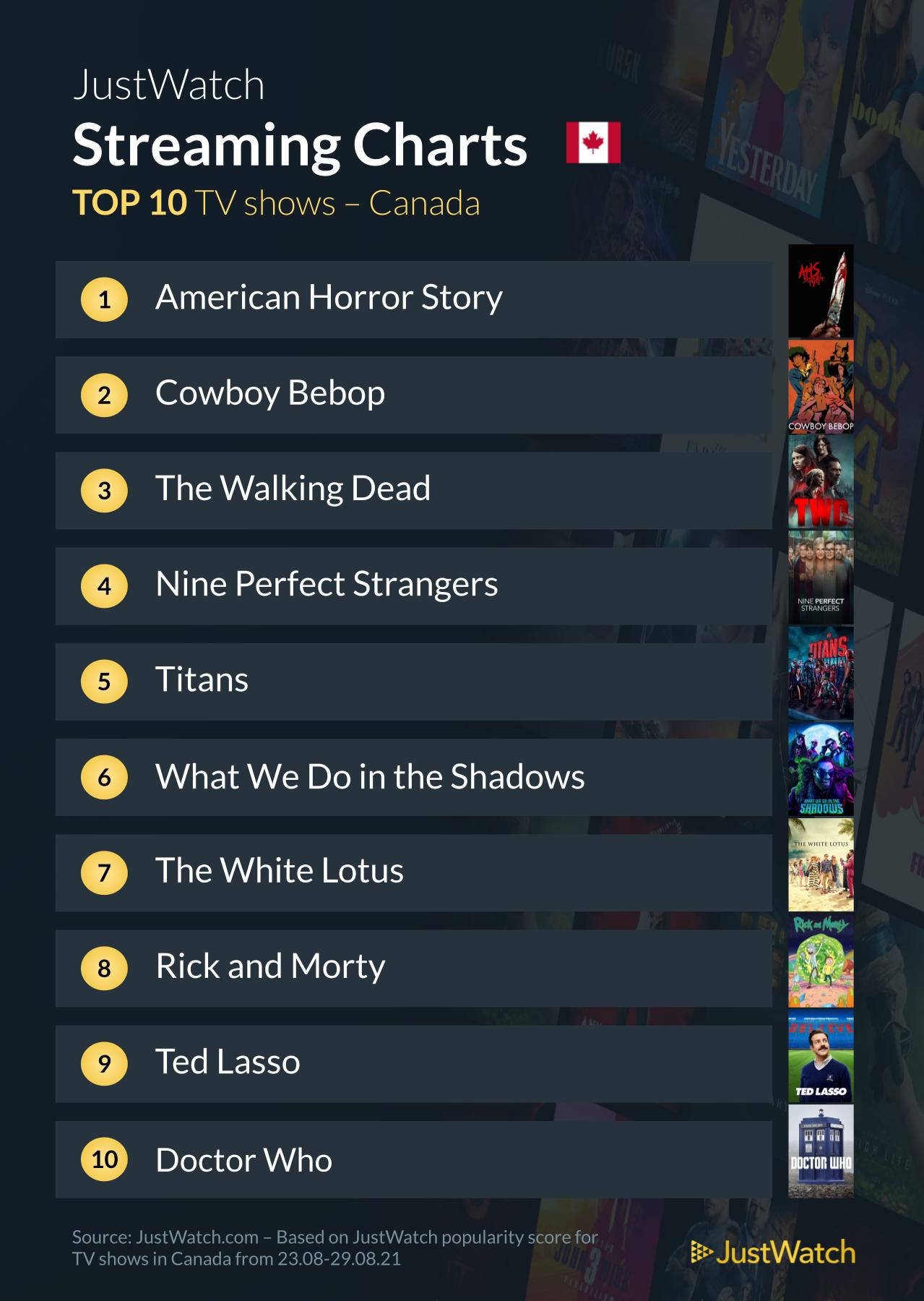 streaming canada Cowboy Bebop movies tv series American Horror Story justwatch