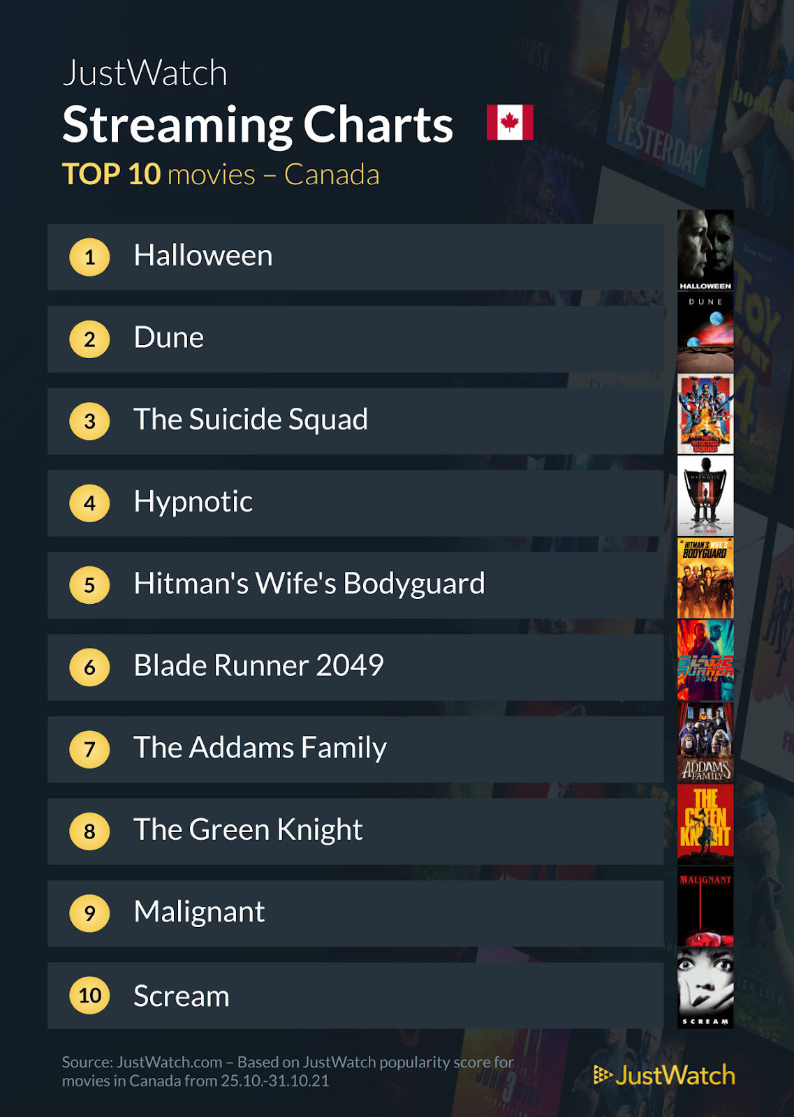 Most popular movies TV shows streaming canada Cowboy Bebop Only Murders in the Building justwatch