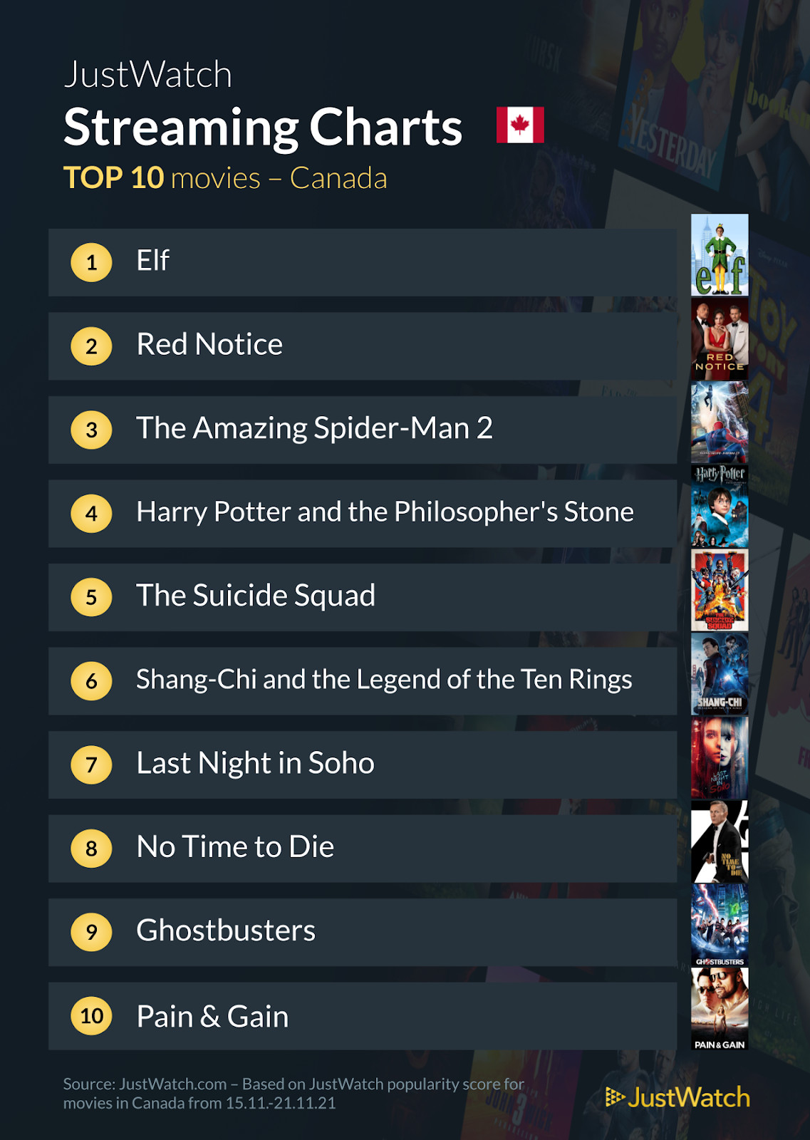 Most popular best movies tv shows streaming Canada elf