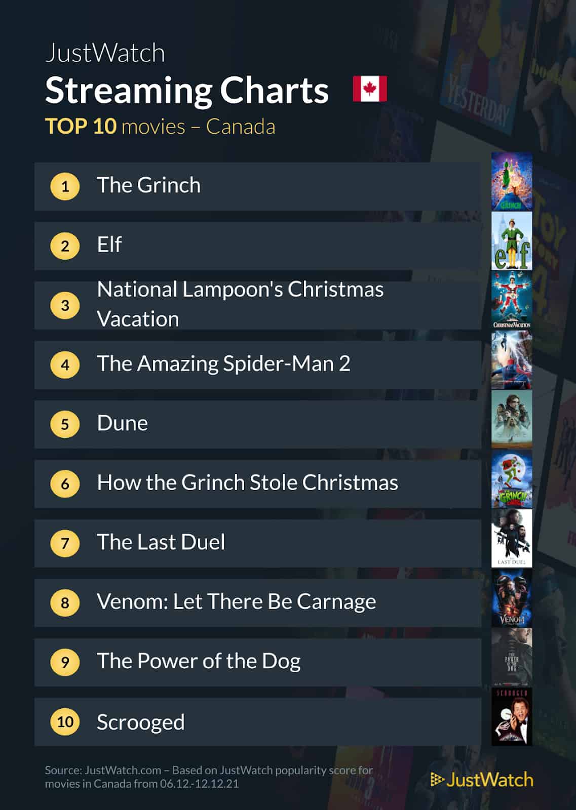 And Just like That… The Grinch canada streaming most popular movies TV shows right now