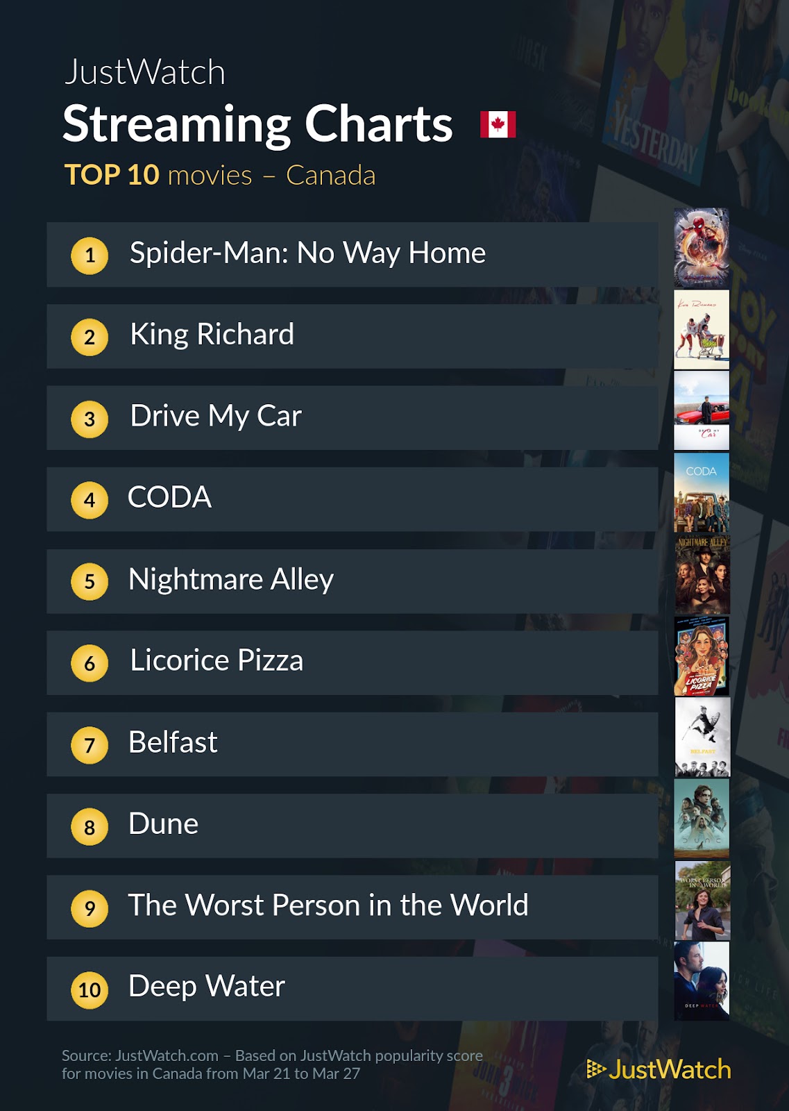halo atlanta king richard canada top streaming charts most popular movies TV shows right now