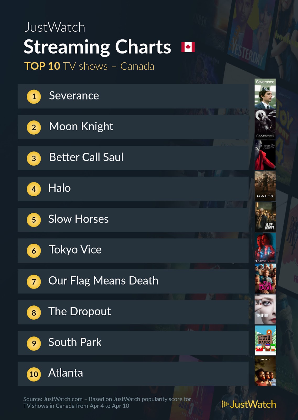 better call saul canada top streaming charts most popular movies TV shows right now