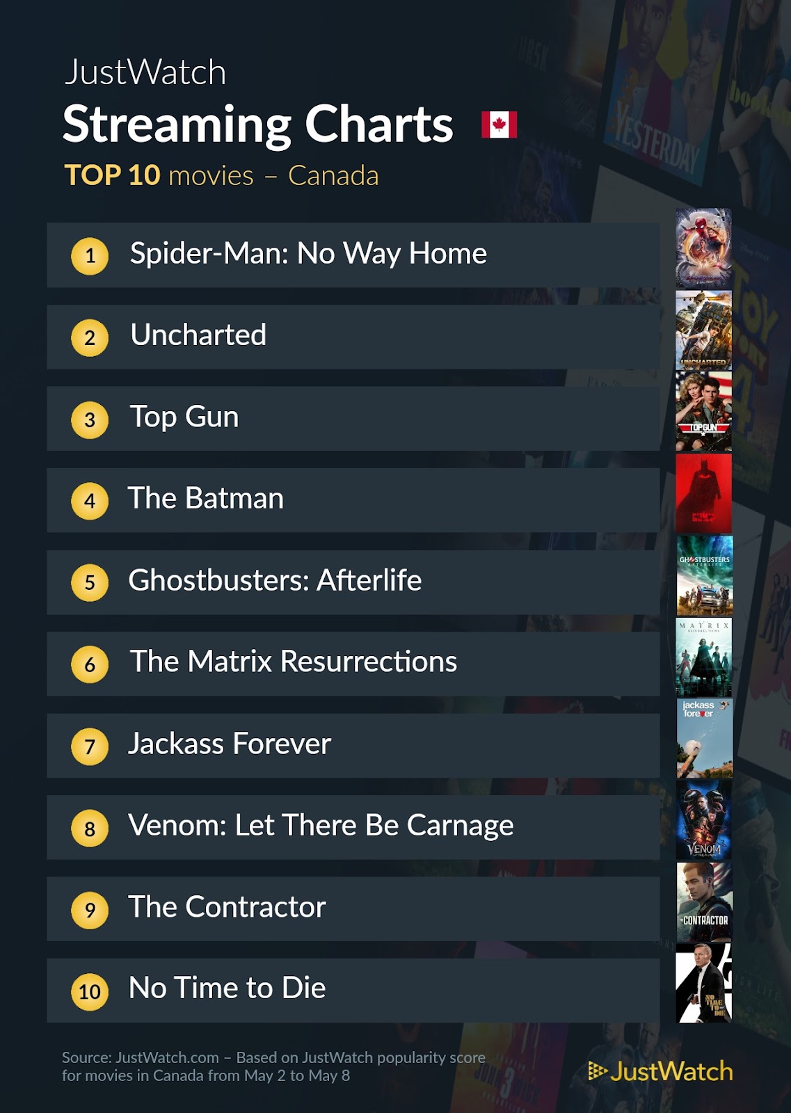 top gun tom cruise most popular movies TV shows streaming Canada right now