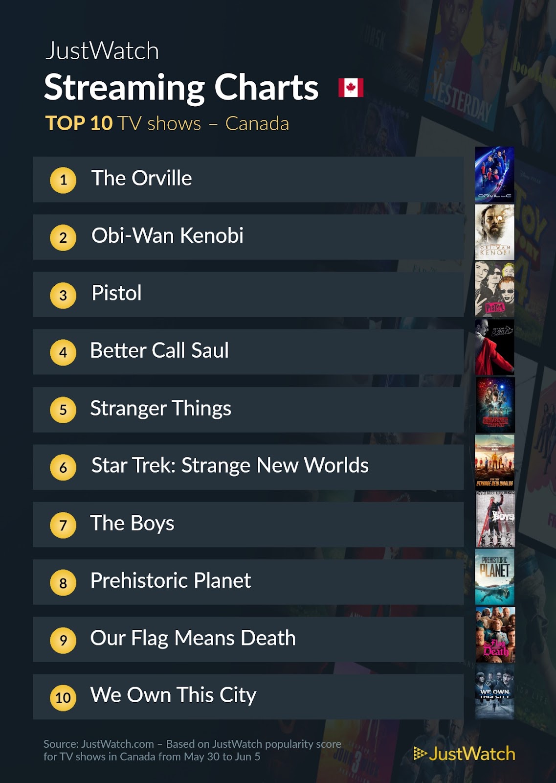 streaming Canada most popular movies TV shows right now