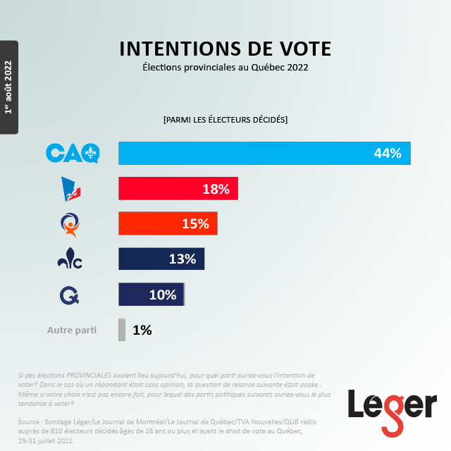 new quebec election poll François Legault CAQ victory Léger