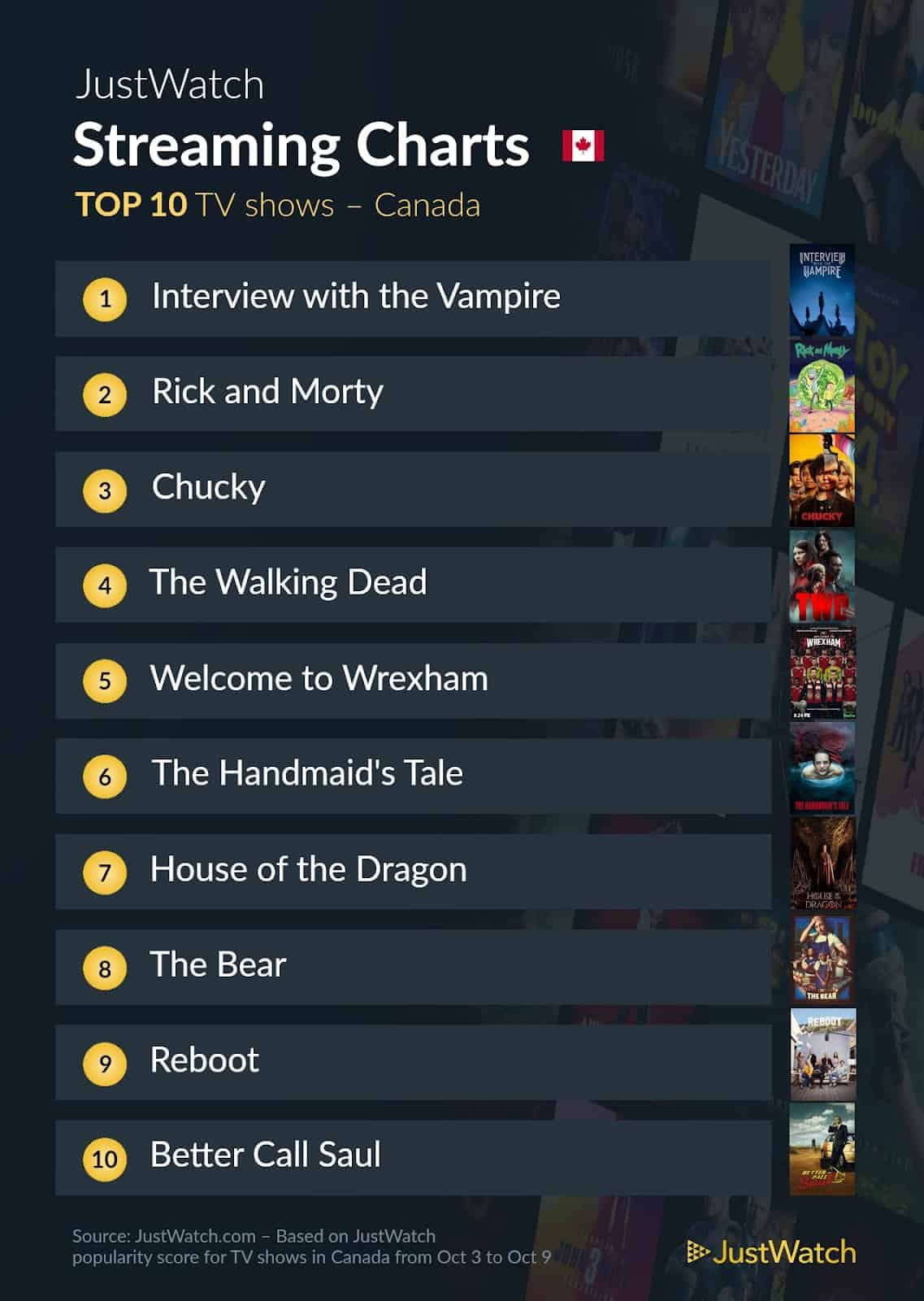 Steaming Canada Most popular movies tv shows right now