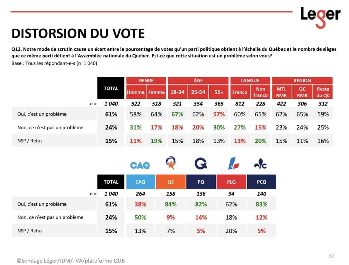 Quebec electoral reform
