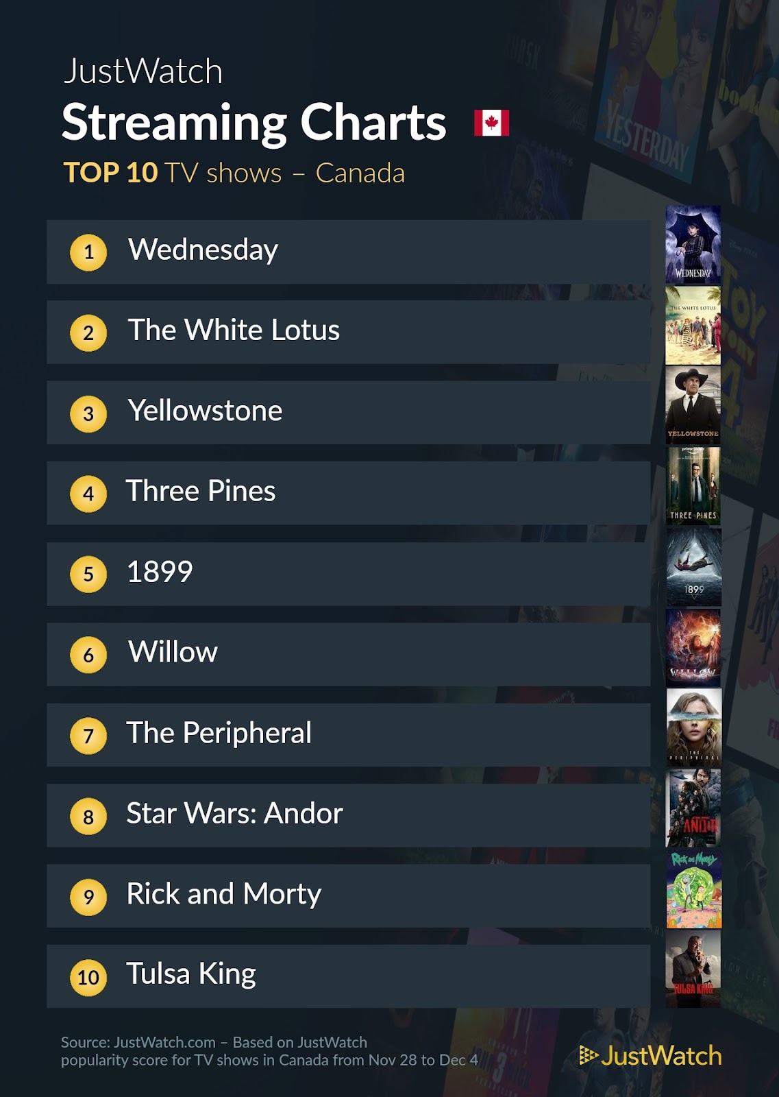 wednesday streaming canada the white lotus