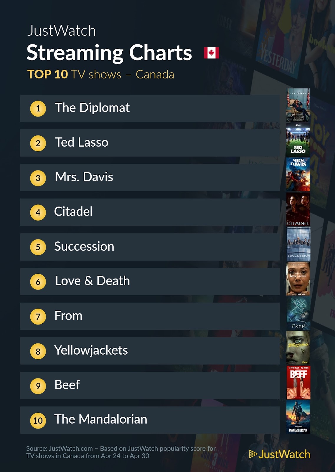 The Diplomat streaming Canada netflix series