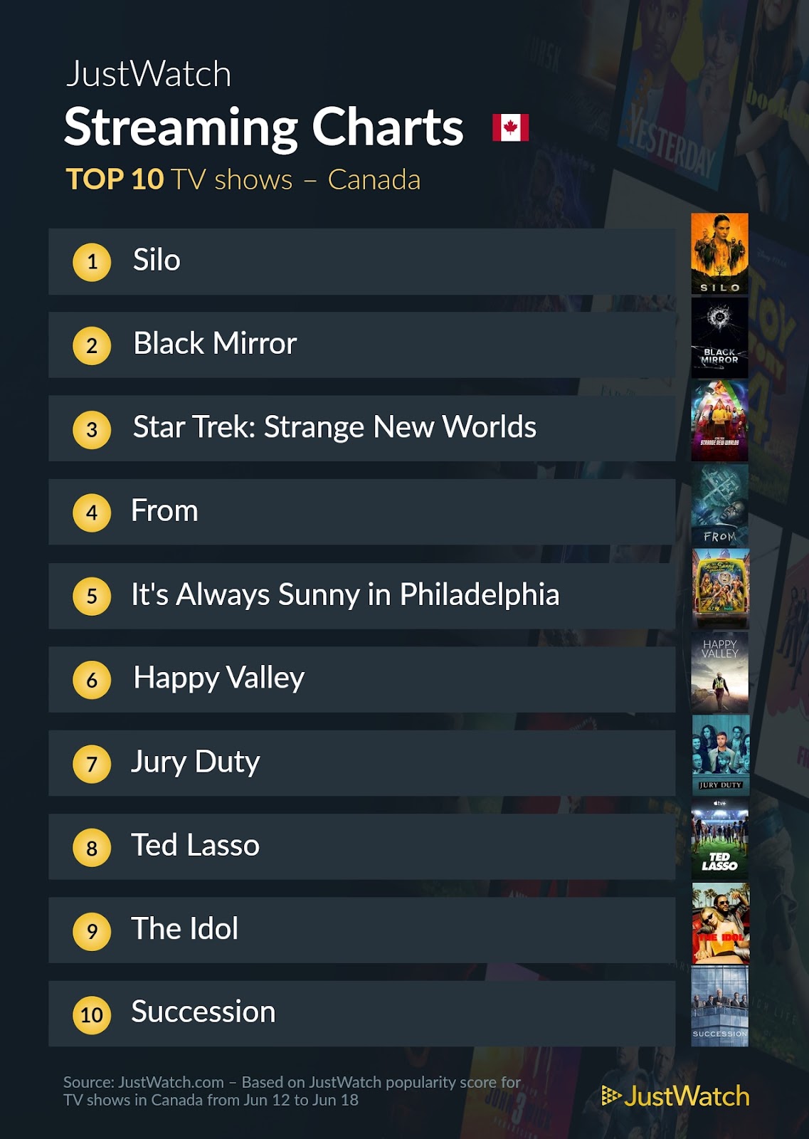 Black Mirror Silo streaming Canada