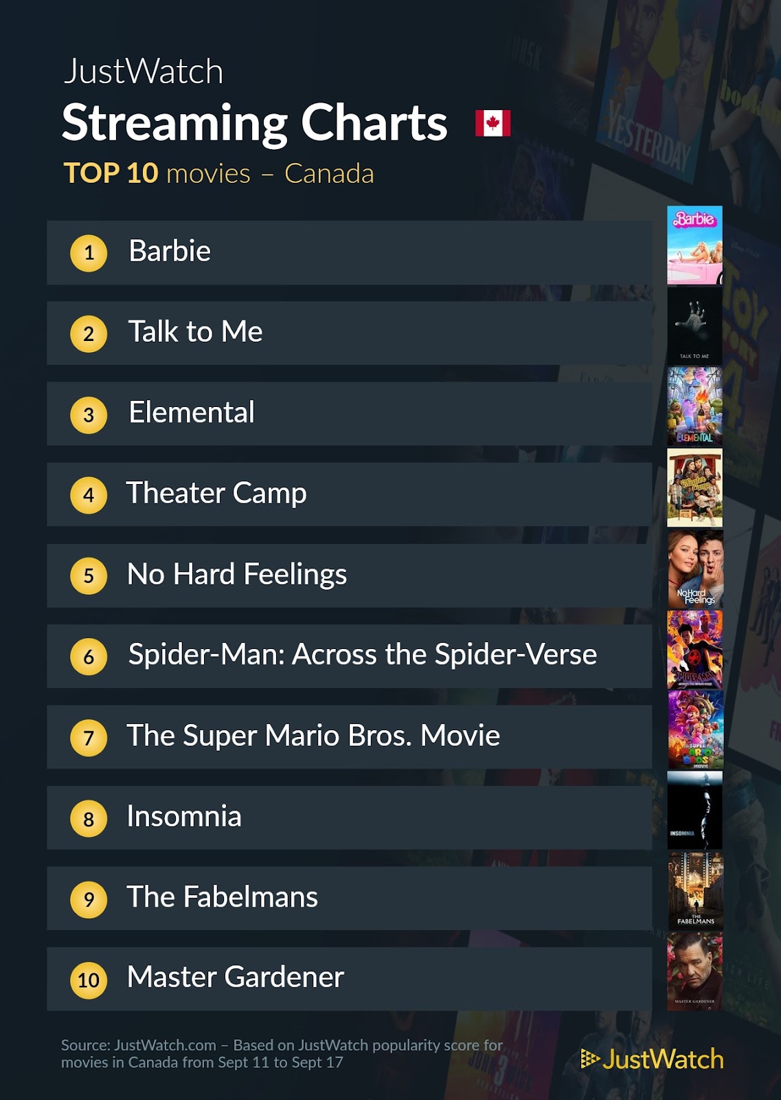 The most popular movies and TV shows streaming in Canada right now