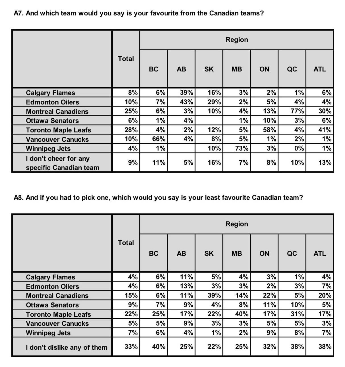 The Toronto Maple Leafs Are The Most Loved -- And Most Hated -- NHL ...