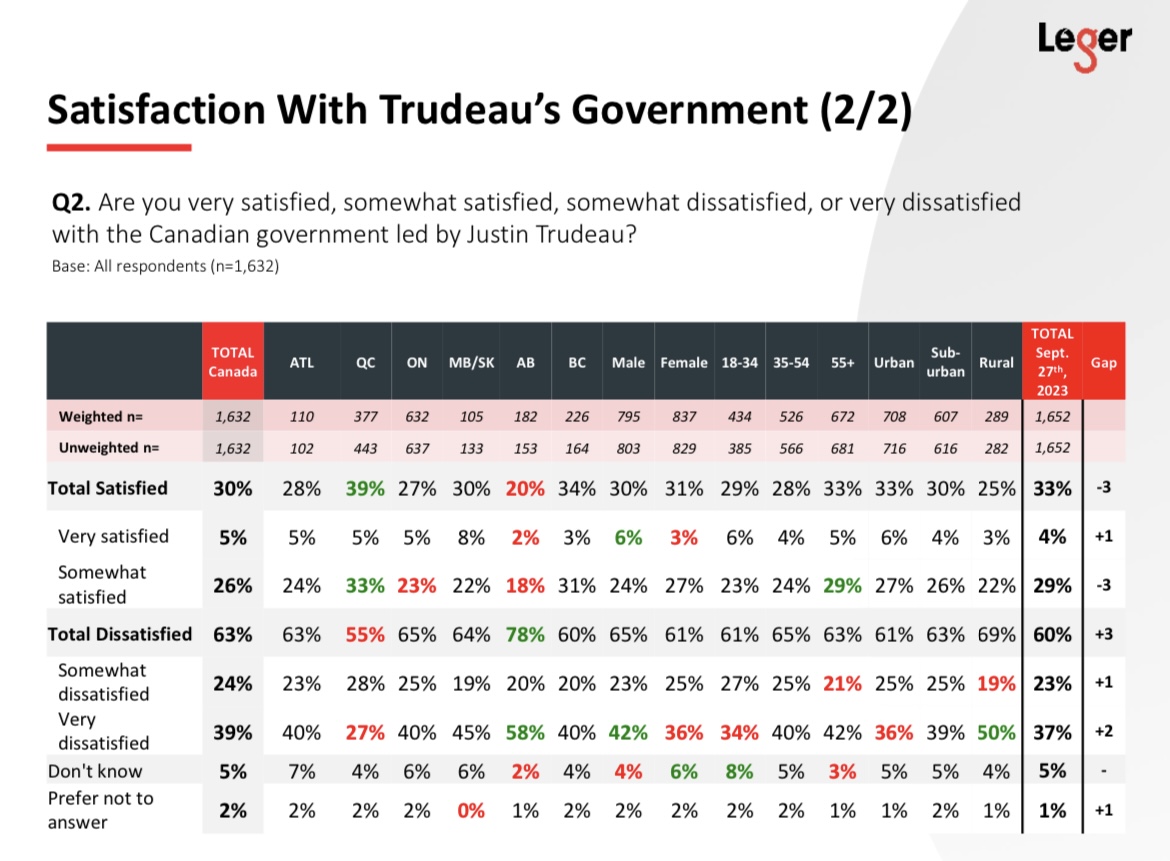 Justin Trudeau quebec Canada