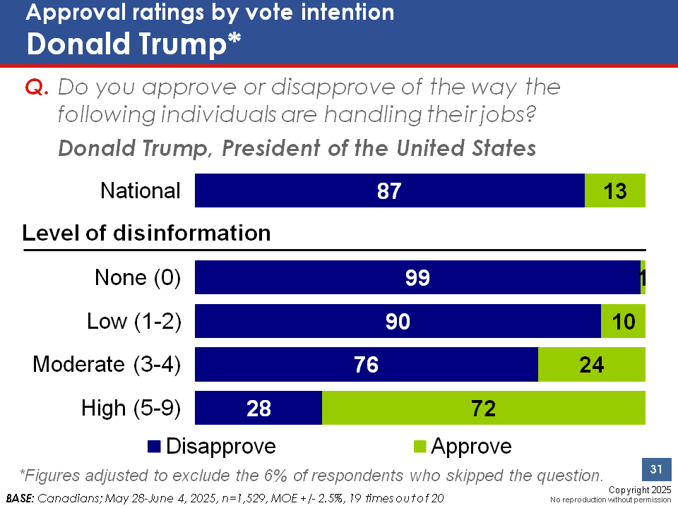 donald trump disinformation ekos